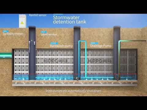 Intelligent Stormwater Management System | Jiangsu Hippo Technologies