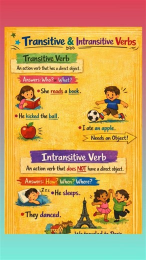 Transitive vs Intransitive Verbs | Easy English Grammar for Beginners ✏️