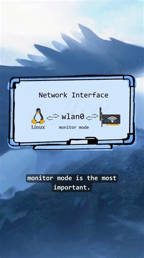 Wi-fi Pen-testing Pt1 (network interface)#HackTheBox #HTB #CWPE #NetworkEngineering #Wi-Fi