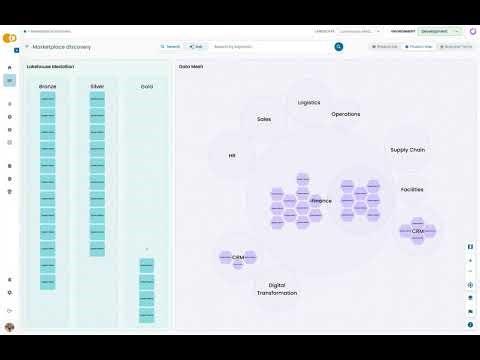 Populating Data Products - Bootstrap Data Products in Minutes with Witboost