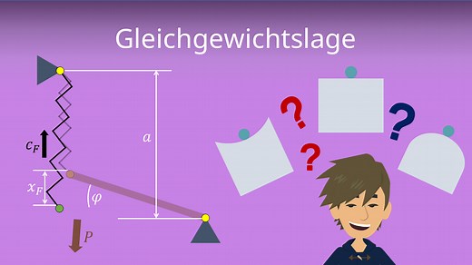 Gleichgewichtslage: stabiler, indifferenter & labiler Zustand