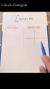 36K views · 570 reactions | Calculs d’intégrale : deux méthodes. #Astuces #maths #mathematiques #mathematics #revision #mathtest #BAC #integral #graphics #trigo | Friaacademy | Facebook