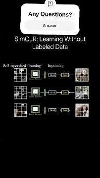 SimCLR: Learning without labeled data