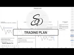 Ce ar trebui să conțină un Plan de Tranzacționare [ TRADING PLAN ] | SMART MONEY CONCEPTS