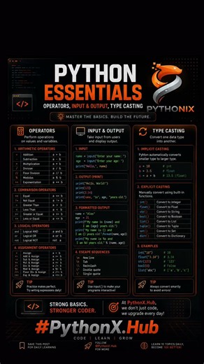 🔥 Python Essentials in One Video | Operators, Input/Output & Type Casting