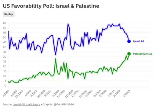 🚨BOMBSHELL: CEO Of Salem Media Brad Parscale Registered As Foreign Agent Just 8 Days After Charlie Kirk Was Assassinated Was Charlie Taken Out To Protect Salem Media's $9M Dollar Contract With Israel?😱There is a rhythm to the way power and money move in the dark and if you closely examine the calendar of September 2025, the music stops exactly where the money begins.On September 10th, The biggest podcaster in the world and largest America First voice Charlie Kirk was assassinated. The movement