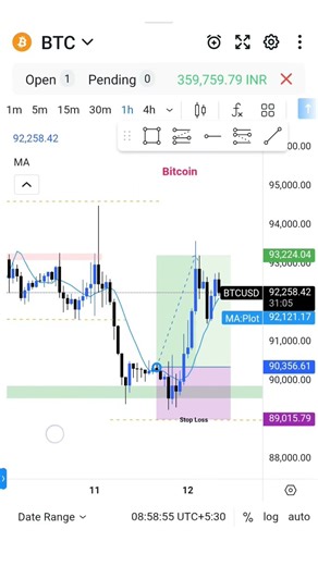 BTC 1H Chart Analysis Today | Bitcoin Trend Reversal Explained | BTCUSD Technical Analysis 2025