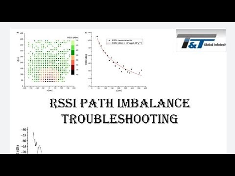 RSSI & RSSI Path Imbalance Troubleshooting#RSSI Troubleshooting Case and Resolution