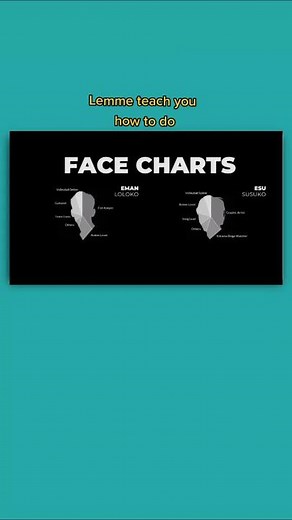 How to Create an Introduction Video Using PowerPoint | Tutorial