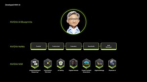 5.1K views · 117 reactions |  Discover how our cutting-edge AI solutions are powering Zoho's transformation of enterprise operations. From intelligent automation to elevated customer experiences, see how businesses are evolving with Zoho’s AI-driven innovations. Watch now ▶️ https://nvda.ws/4kf9T9L | NVIDIA AI | Facebook