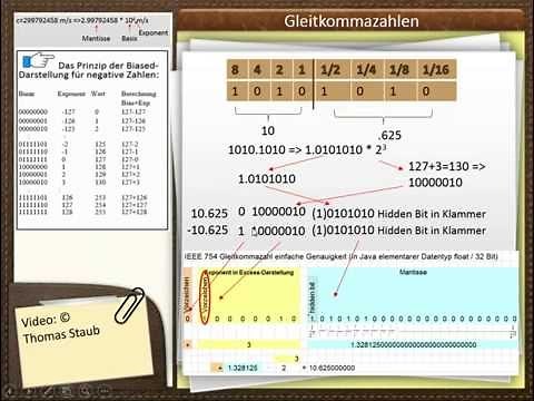 Gleitkommazahlen