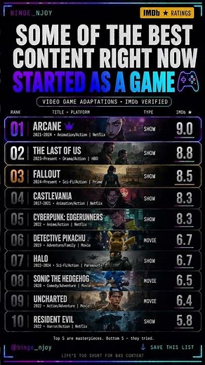 Top 10 Video Game Adaptations Ranked 🎮🔥 | Arcane vs The Last of us