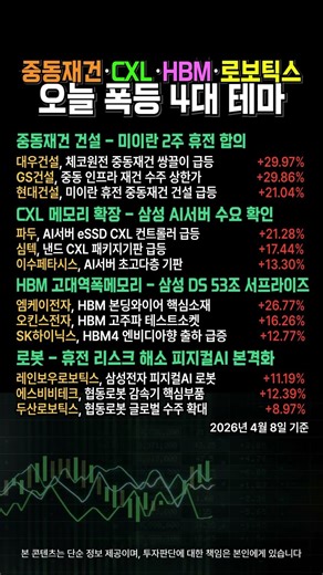 중동재건·CXL·HBM·로봇 4월8일 폭등 4대 테마