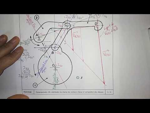 S323.2 - Mouvements plans - CIR et distribution du champ des vecteurs vitesse 5/8
