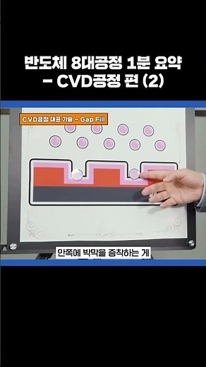 CVD공정 핵심 기술 두가지 – 갭필 & 몰드 #shorts