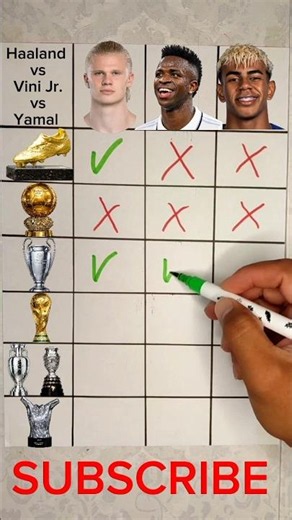 Trophy Battle: Erling Haaland 🇳🇴 vs Vinícius Júnior 🇧🇷 vs Lamine Yamal 🇪🇸 #soccer #football #uefa