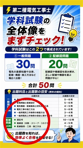 第二種電気工事士 学科試験｜何問正解で合格？合格ラインを解説！