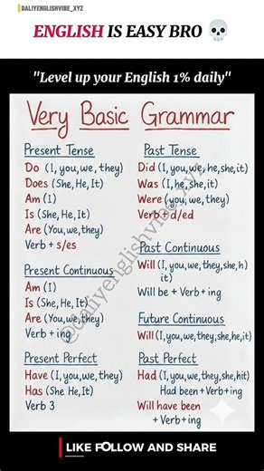 Master Advanced English Conversations | Speak Fluent English Like a Pro”