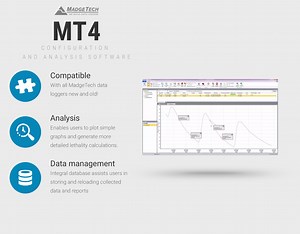 Free MadgeTech MT4 Data Logger Software | Loggershop