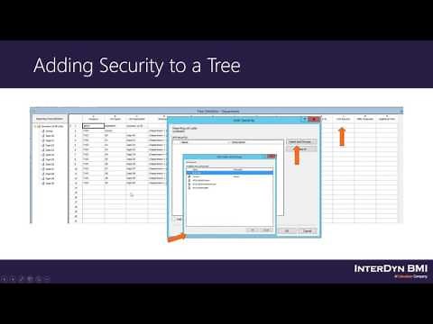 Management Reporter Report Groups, the library, and security