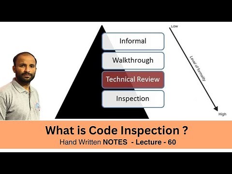What is Code Inspection in Software Engineering ? Lec - 60