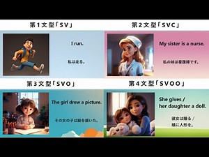 【英語聞き流し】基本5文型まとめ