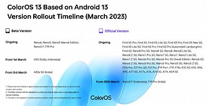Oppo Releases Global ColorOS 13 Update Timeline for March 2023 - Gizmochina