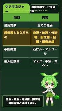 【ケアマネジャー(介護支援専門員)】感染症予防(標準予防策)｜ずんだもん先生の90秒授業