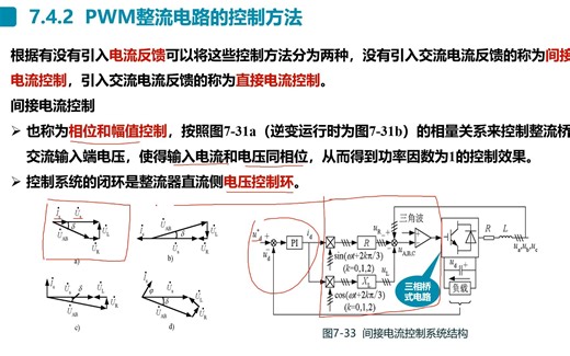 【现代电力电子技术】照本宣科 第七章 PWM控制技术 PWM整流电路及其控制方法（PWM整流电路的控制方法）