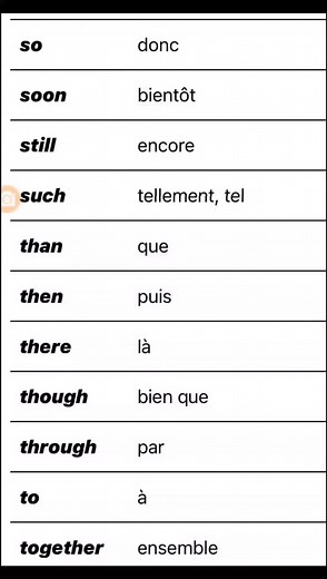 Phrases Anglaises Essentielles pour Débutants