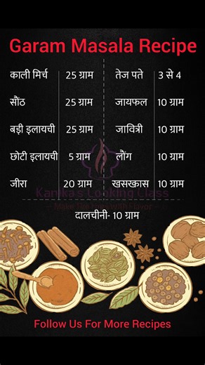 Garam masala recipe | Kanika's Cooking Class