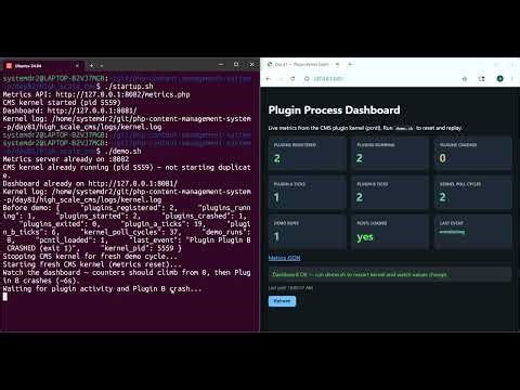 Day 81: Thread Isolation: Running plugins in dedicated processes for high-scale PHP