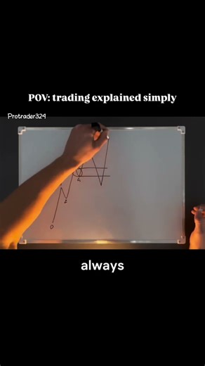 Trading Explained Simply..📊 #TradingSimplified #TradingForBeginners #SmartTrading #StockMarketBasic