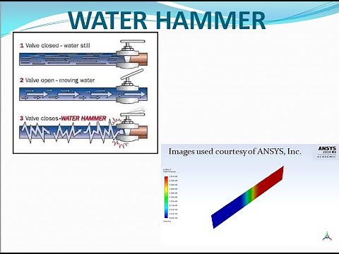 Water Hammer Principle Explanation and Simulation in ANSYS FLUENT