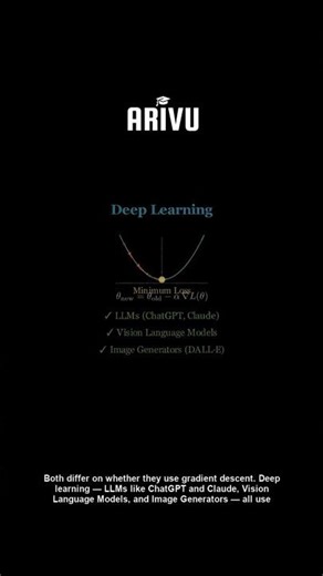 Naive Learning vs Deep Learning Explained in 60 Seconds 🧠