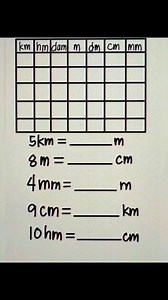 Metric Conversion Math Notes | Math Tricks Tutorial