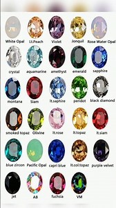 30 Different Types Gem Stones Names Collection With Pictures #Gemstones #Names #EnglishWords #New