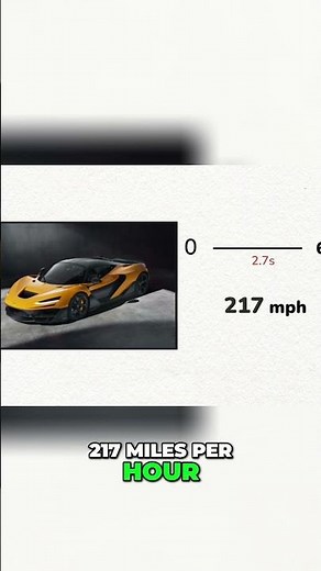 McLaren W1: Insane Speed & Aerodynamics Explained! #shorts