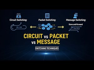 Circuit Switching vs Packet Switching vs Message Switching | CN Lecture 5