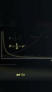 Power Laws Explained: Exponential Growth Meets Probability! #shorts