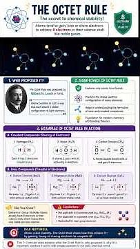 Why Do Atoms Form Bonds? | Octet Rule Explained | Lewis-Kossel Theory | Lewis-Dot Structure