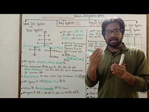 Water distribution system ! Dead end system ! Tree system ! Grid iron system ! Interlaced system !