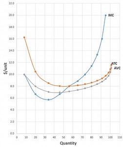 SR Production & Labor Demand