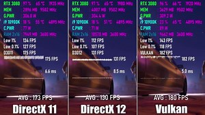 DirectX 11 vs DirectX 12 vs Vulkan (Saints Row 2022)