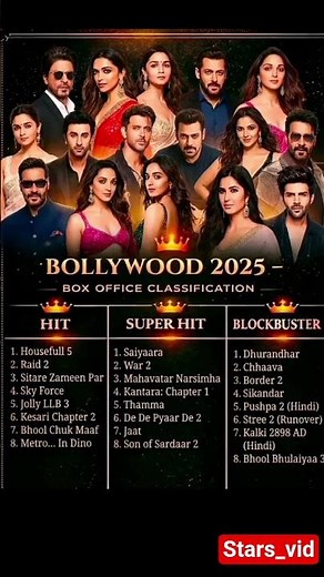 Bollywood Movies 2025 🎬 | Hit, Super Hit or Blockbuster? Full Movie List With Categories #Short#hit