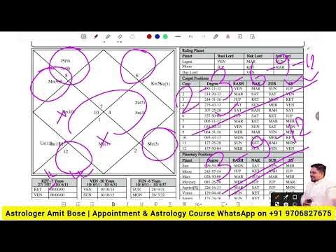 Foreign Settlement for Career | 10th House Cuspal Sub-Lord complete Analysis | KP Astrology