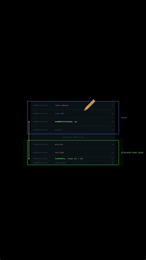 Heap Memory Isn’t What You Think (malloc explained) 🤯 #coding