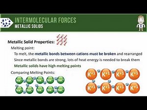 Metallic Solids