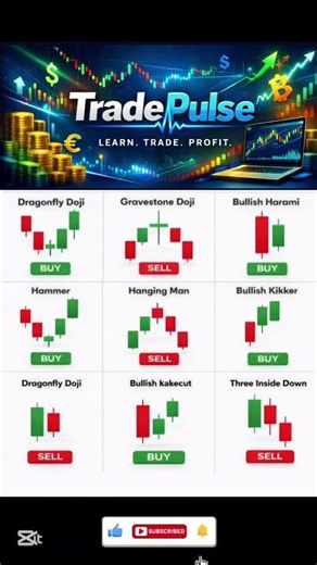 TradePulse: Candlestick Patterns Cheat Sheet | Learn to Read the Market. #trading #forex #tradesetup