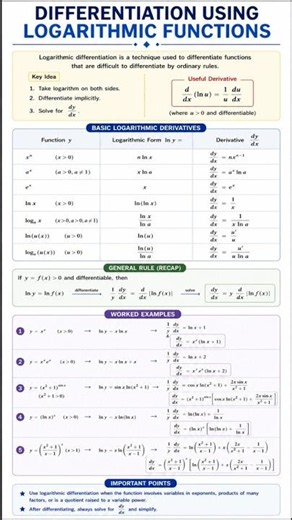 Differentiation Using Logarithms #math #maths #mathematics #mathstricks #differentiation #mathtricks